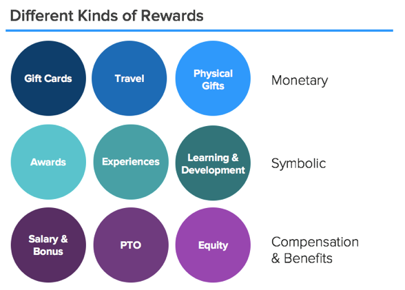 Different Kinds of Rewards