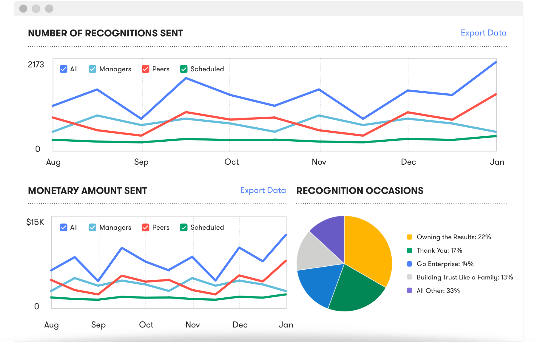 Analytics