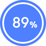 89% - blue