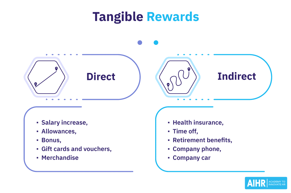 Tangible Rewards chart